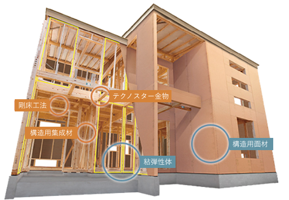 耐震+制震によりさらに安心・安全が向上