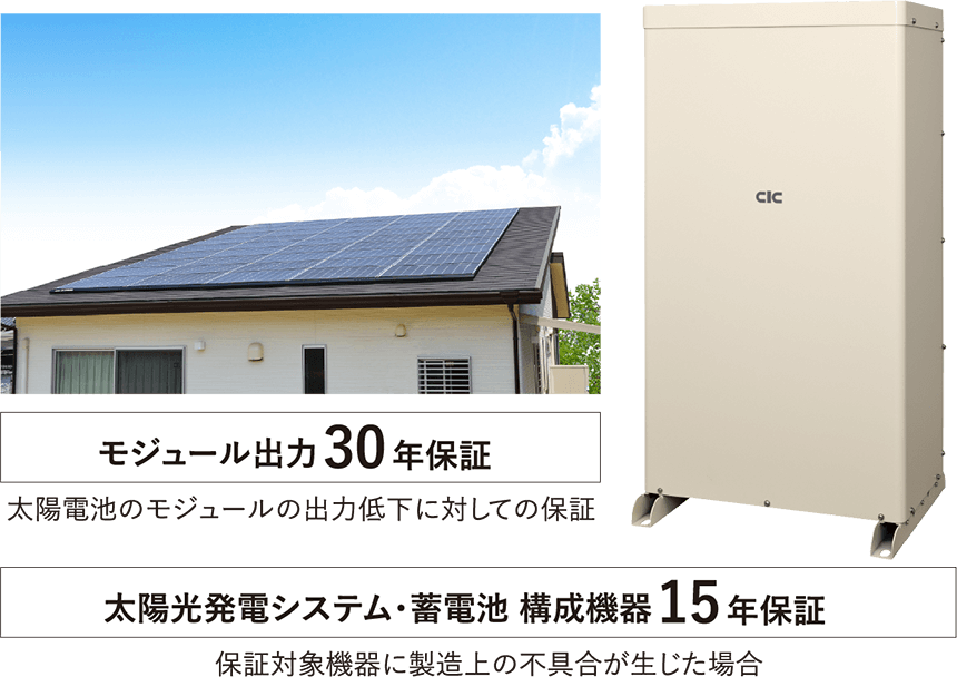 太陽光発電システムと蓄電池